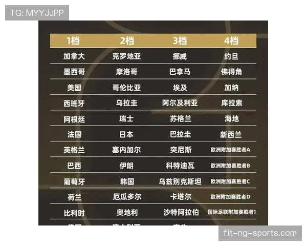 2026世界杯48队分组规则与12个小组如何形成