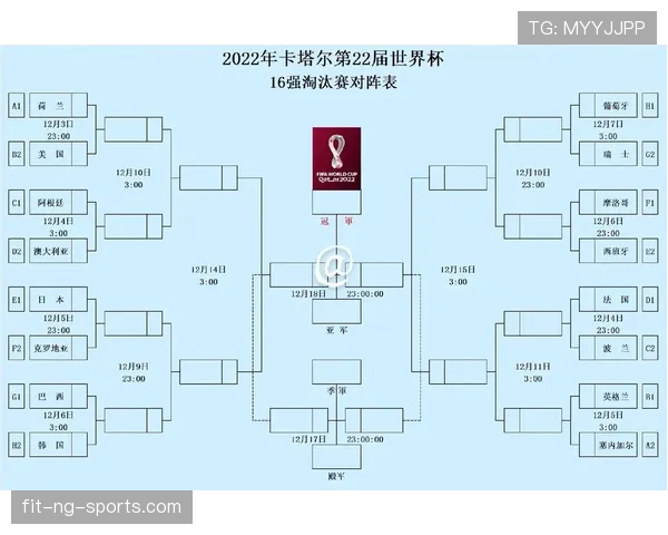 卡塔尔2026世界杯赛程前瞻 小组赛突围关键战与淘汰赛潜在对阵分析 卡塔尔2026世界杯赛程前瞻 小组赛突围关键战与淘汰赛潜在对阵分析