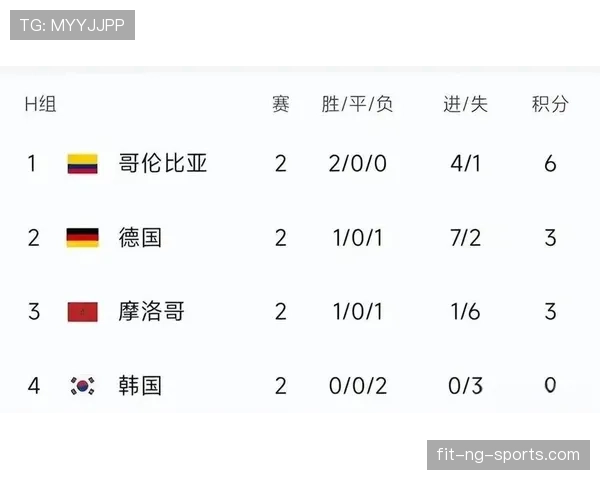 哥伦比亚2026世界杯赛程解析：小组赛对手与出线形势前瞻