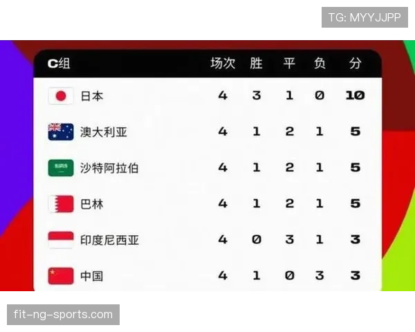2026世界杯三国联合举办赛事组织难度高吗